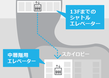 13Fのフロアマップ